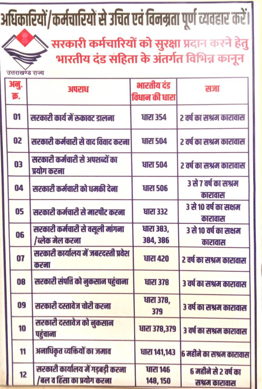 सरकारी कर्मचारियों को सुरक्षा प्रदान करने हेतु भारतीय दंड संहिता के अंतर्गत विभिन्न कानून।